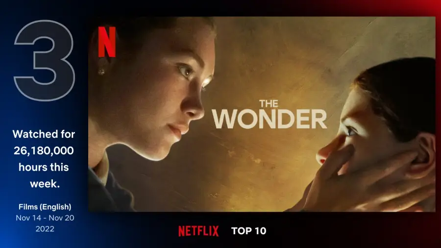 더 원더 (The Wonder&#44; 2022)