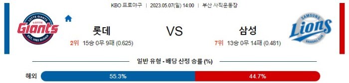  KBO 국내 야구 롯데 대 삼성 분석