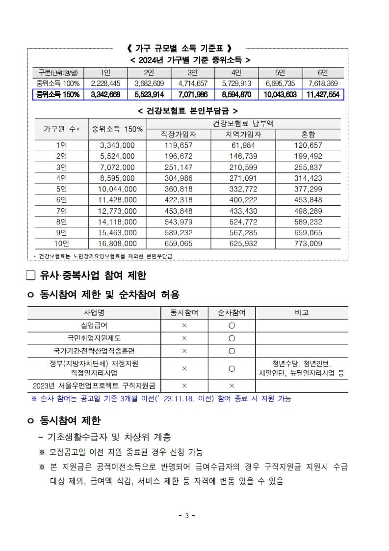 우먼업 구직지원금