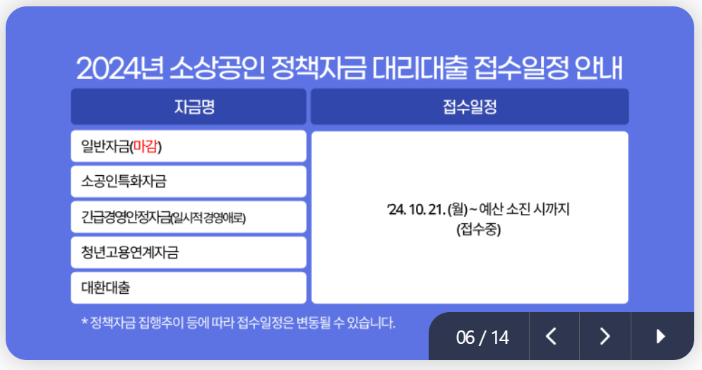 4분기 소상공인 정책 자금: 하루 만에 마감된 자금과 11월 대기 자금 안내