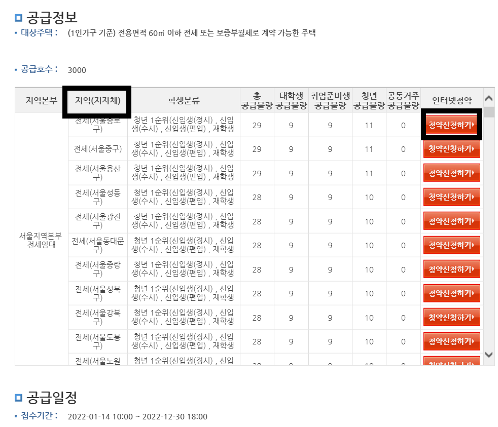 LH청년-전세-임대-주택-신청-방법을-설명하는-사진3