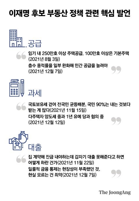 이재명 부동산 공약 핵심 내용
