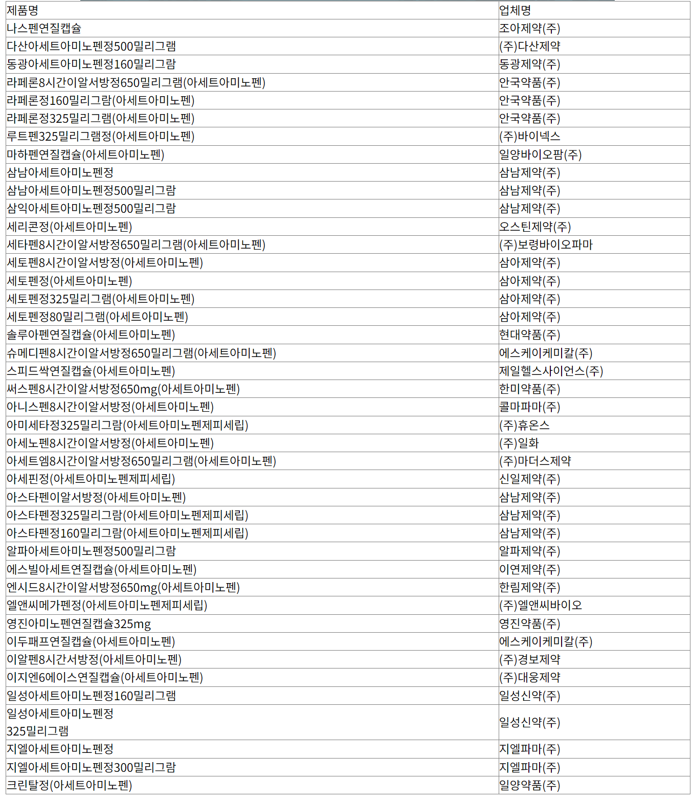아세트아미노펜계열의해열진통제