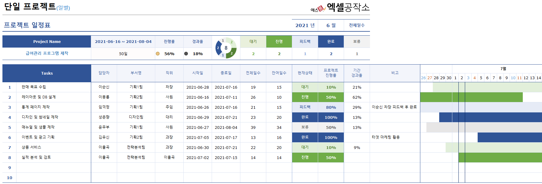 프로젝트 관리를 위한 무료 엑셀 템플릿