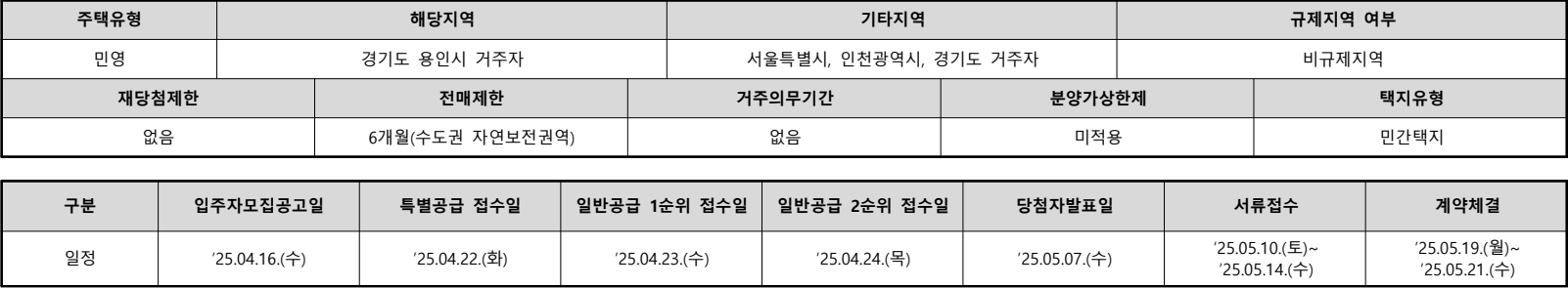 용인-푸르지오-원클러스터3단지-단지주요정보