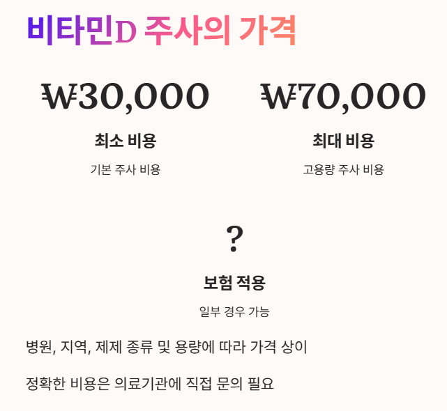 비타민D 주사의 가격