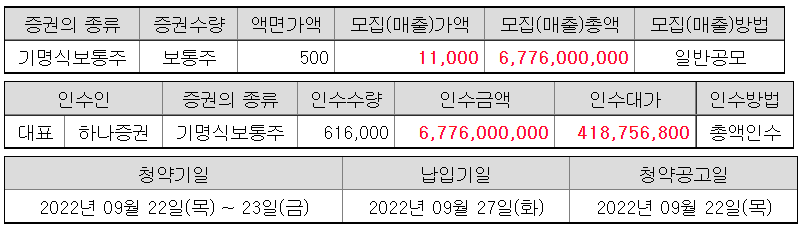 선바이오 공모 가격 확정