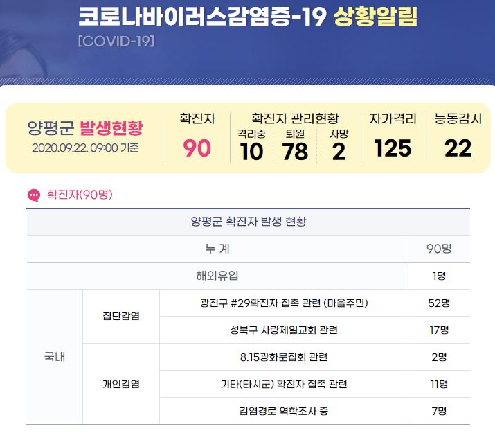  양평군 90번 용문면 코로나19  확진자 발생 동선은?