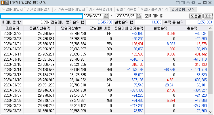 콜리koly의 일별 평가손익