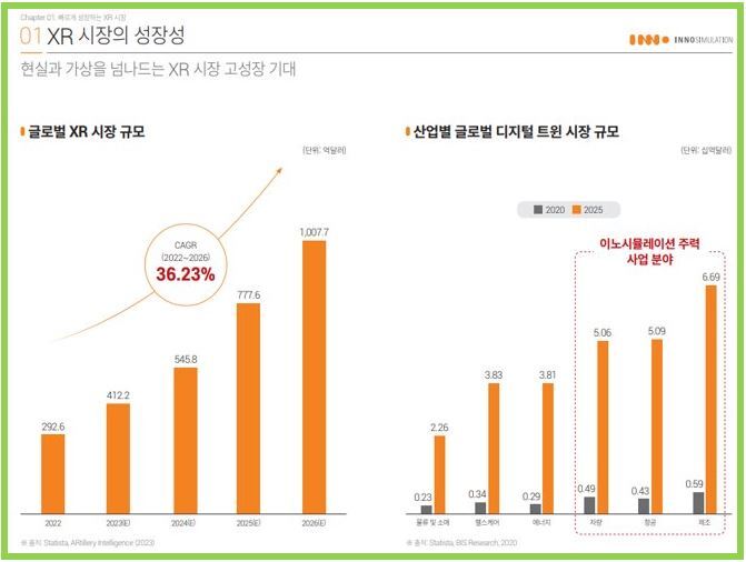 이노시뮬레이션 공모주 청약 시작! 공모가 최소 증거금 물량 확인