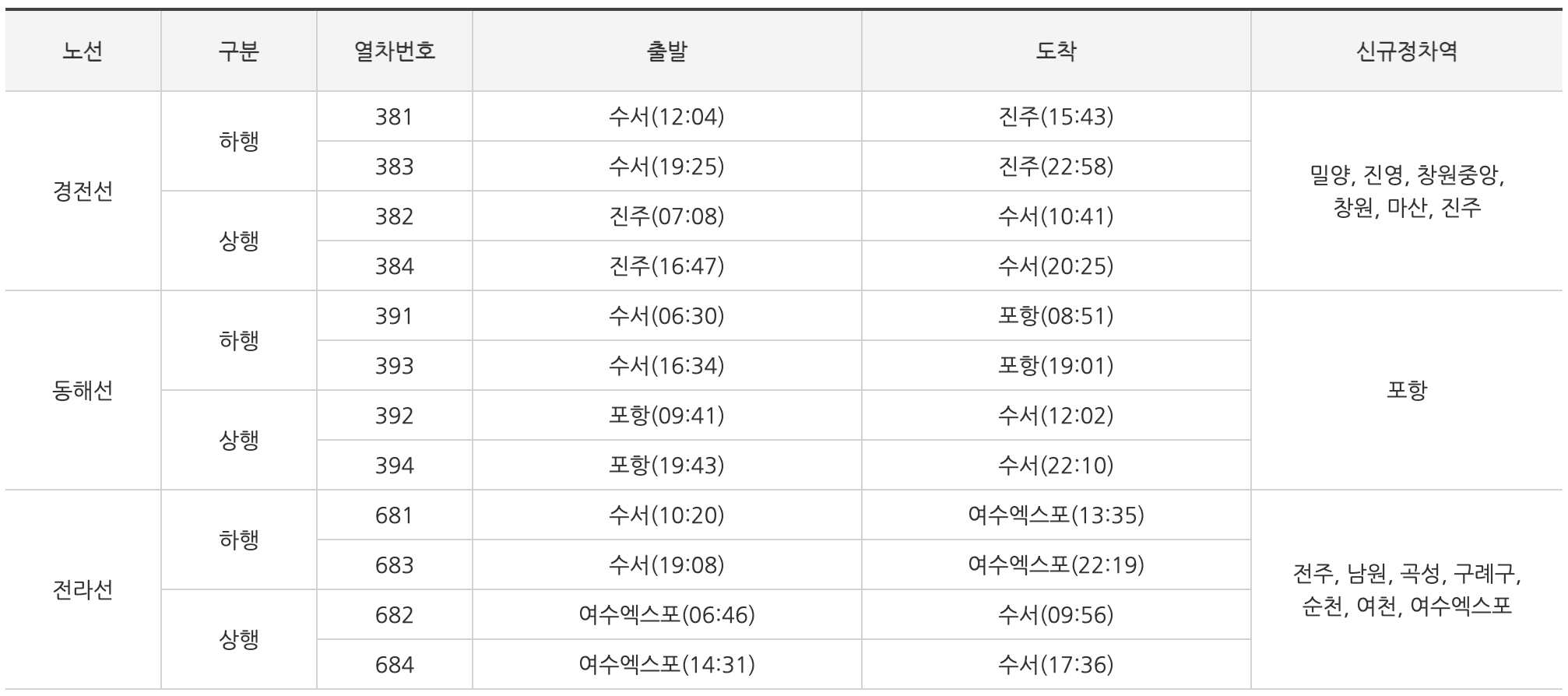 2023추석기차표예매-2023추석열차표예매-2023-추석-기차표-예매-SRT-KTX-추석연휴-예매일정-예매시간-예매방법-총정리