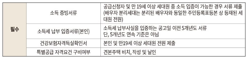 생애최초 당첨자 필수서류