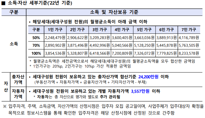 소득 자산 기준