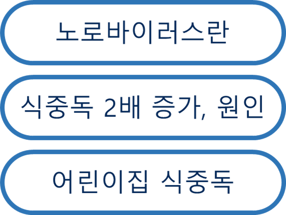 노로바이러스란