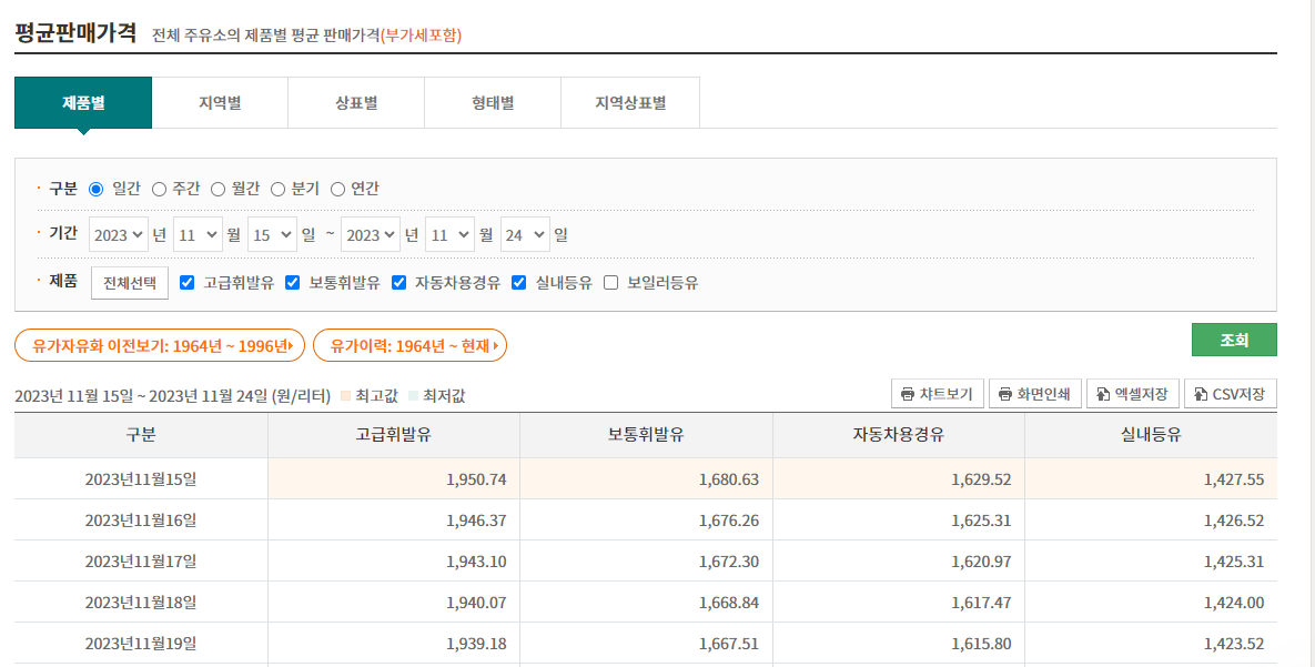 제품별 평균판매가격