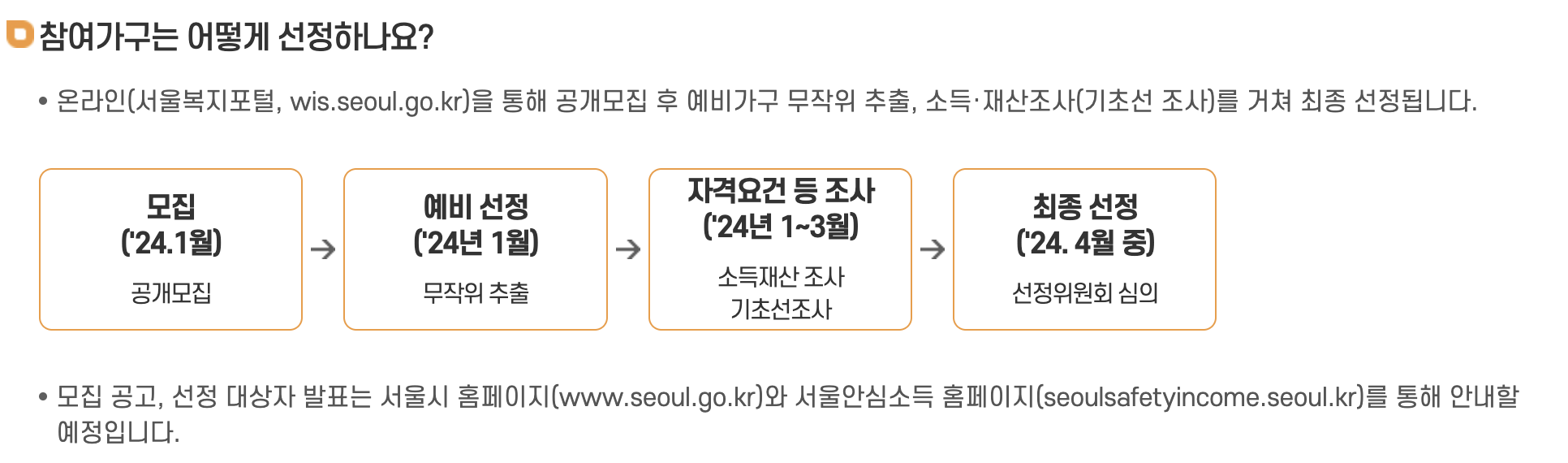 2024 서울시 안심소득