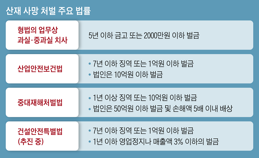  건산연, 업계 대혼란 예고 '중대재해처벌법'...법 시행 우려 주요 쟁점 3가지 제시