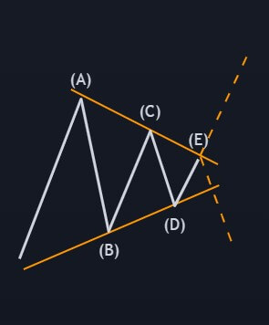 symmetrical triangle