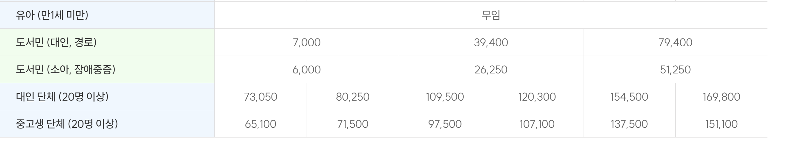 울릉도 배편시간표, 울릉도 배편예약 총정리!