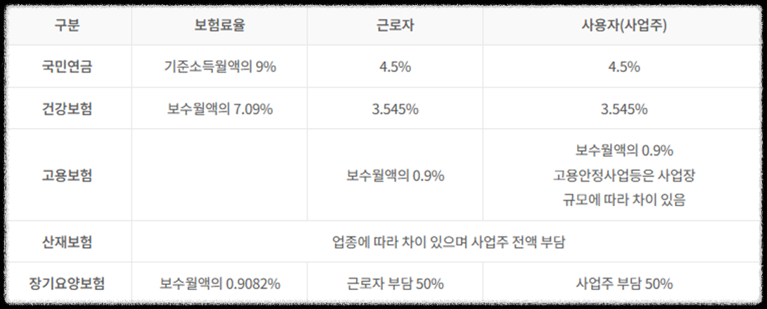 NPS국민연금의 모든 것 100문 100답_미납, 노령연금, 장애연금, 국민연금, 개인연금 공무원연금_가입,탈퇴