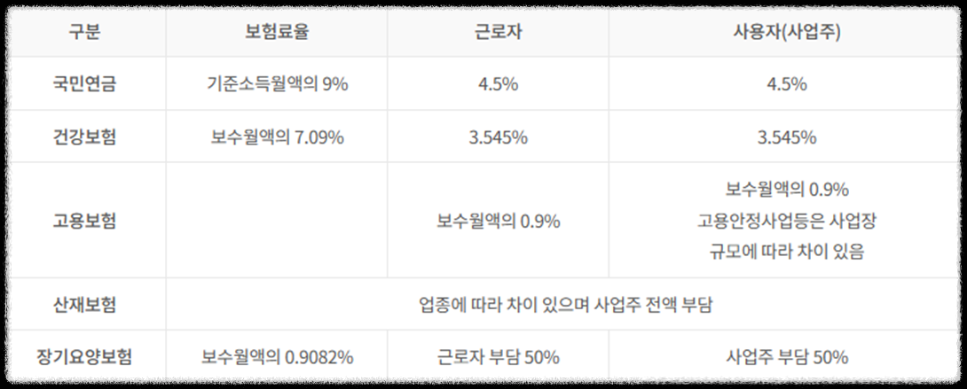 NPS국민연금의 모든 것 100문 100답_미납&#44; 노령연금&#44; 장애연금&#44; 국민연금&#44; 개인연금 공무원연금_가입&#44;탈퇴