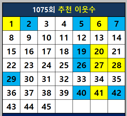 1075회 추천 이웃수