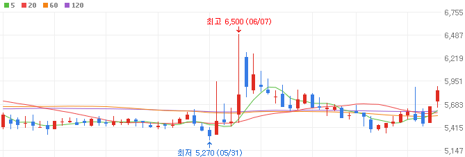 재건-관련주-혜인-주가