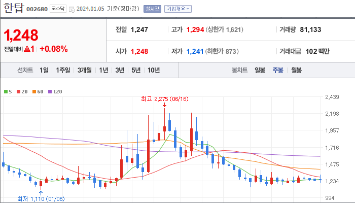 한탑 [002680]