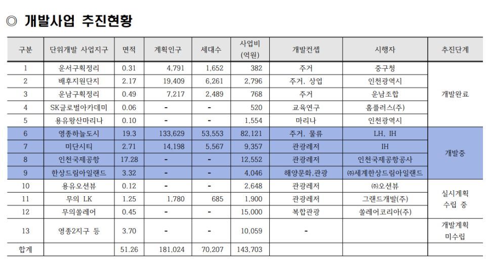 보석 인천의 숨은 영종국제도시 26