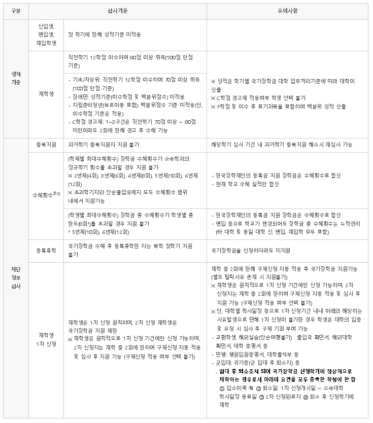 심사기준