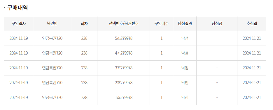 238회 내 연금복권 결과