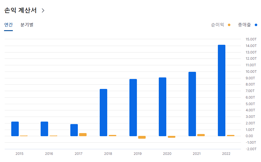 롯데지주 손익계산서