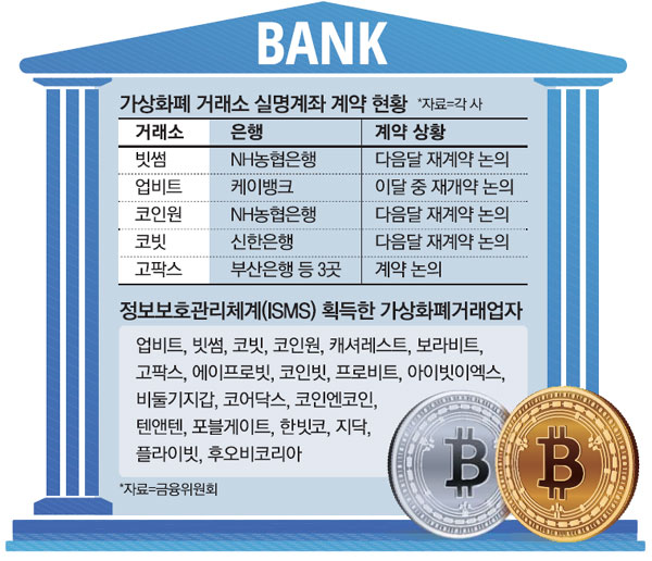  6월 7일 암호화폐 주요소식