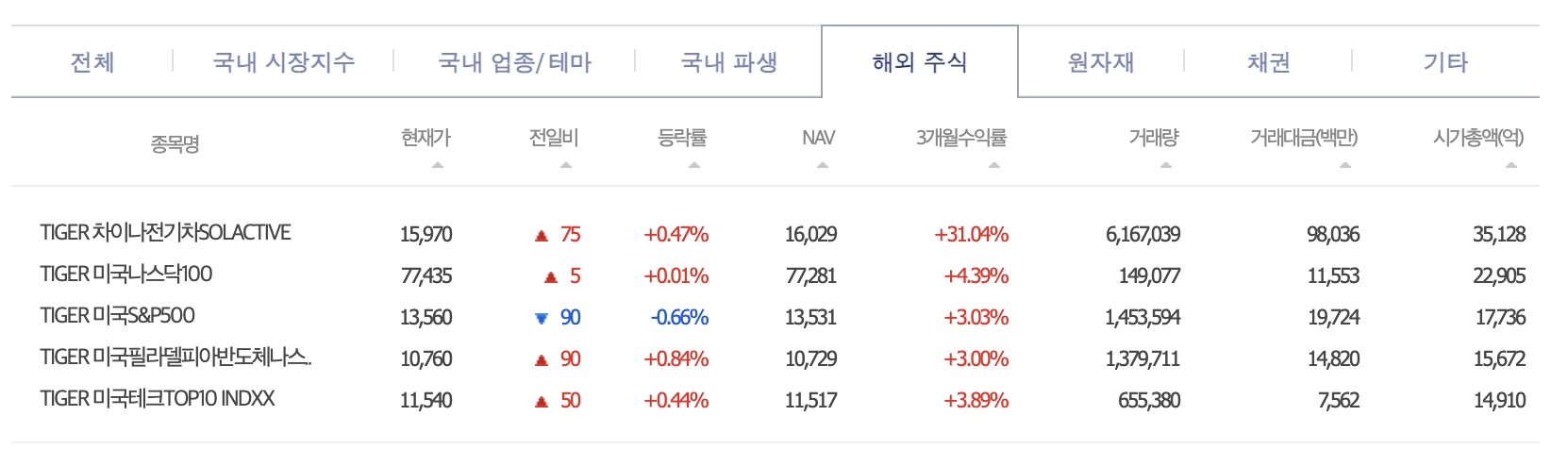  해외 주식 투자를 비과세로? ISA 해외 주식 투자 방법