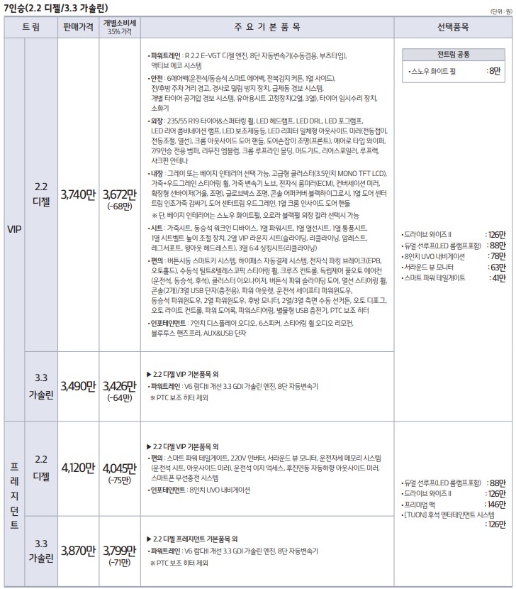 신형 카니발 가격표