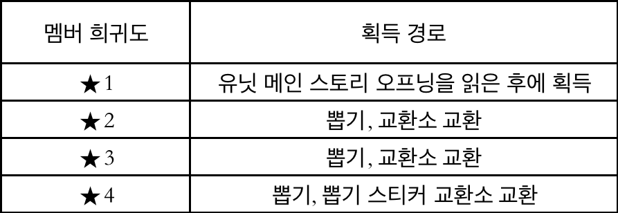  프로젝트 세카이 컬러풀 스테이지! feat.하츠네 미쿠 - 멤버 가이드