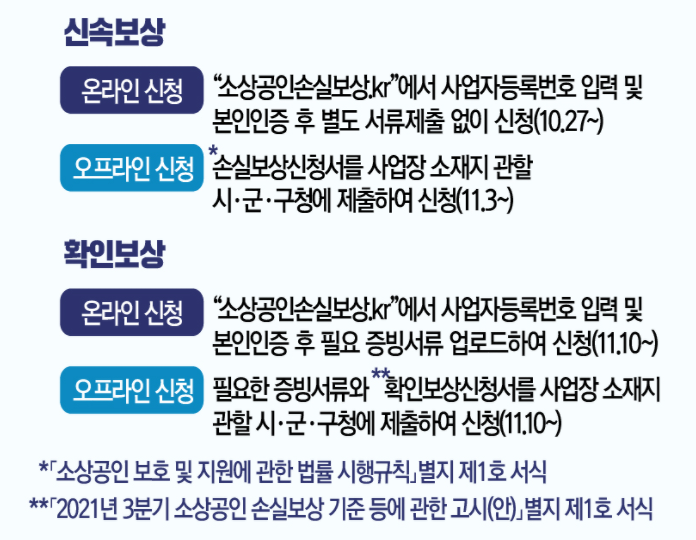  소상공인 손실보상 대상 및 신청방법