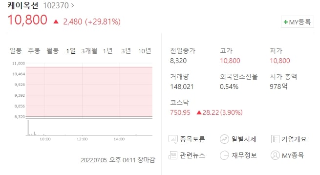  (102370)케이옥션 주가전망 케이옥션 무상증자 권리락 케이옥션 상한가