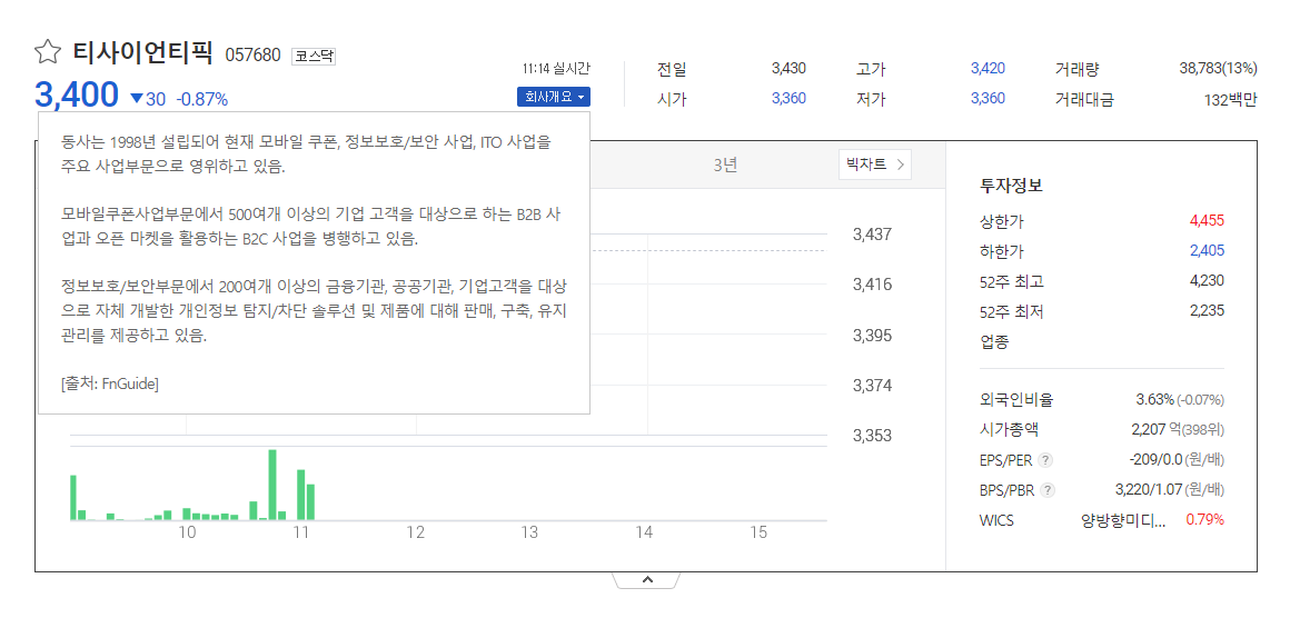 티사이언티픽 주가에 대한 소개 및 분석