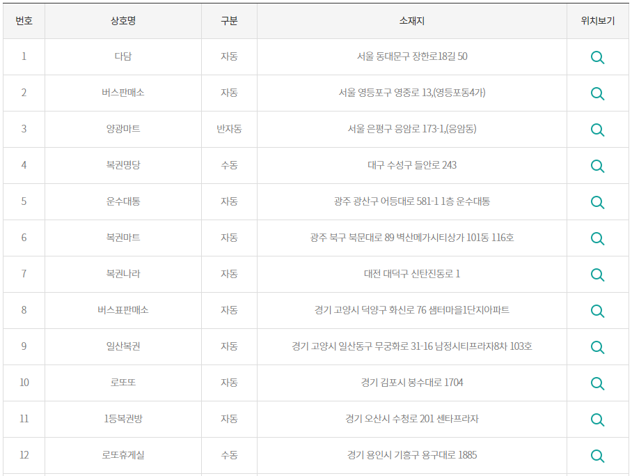 로또947회