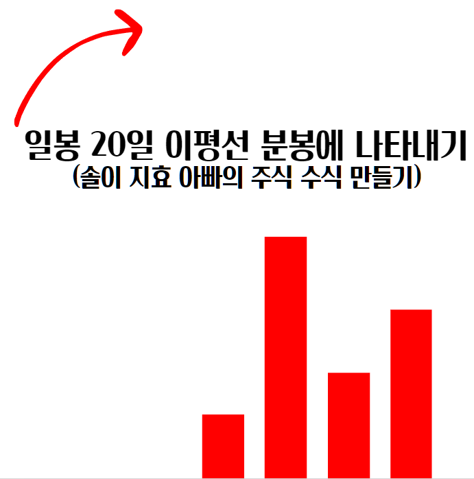  일봉 20일 이평선 분봉에 나타내기(솔이 지효 아빠의 주식 수식 만들기)