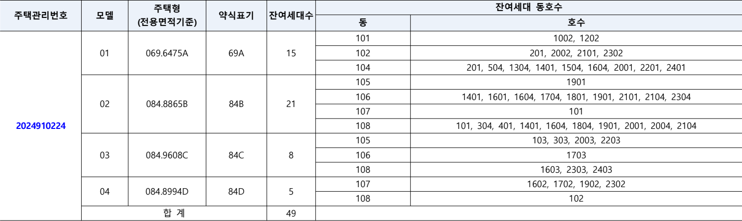 오산세교2지구-힐데스하임-무순위1차-공급대상