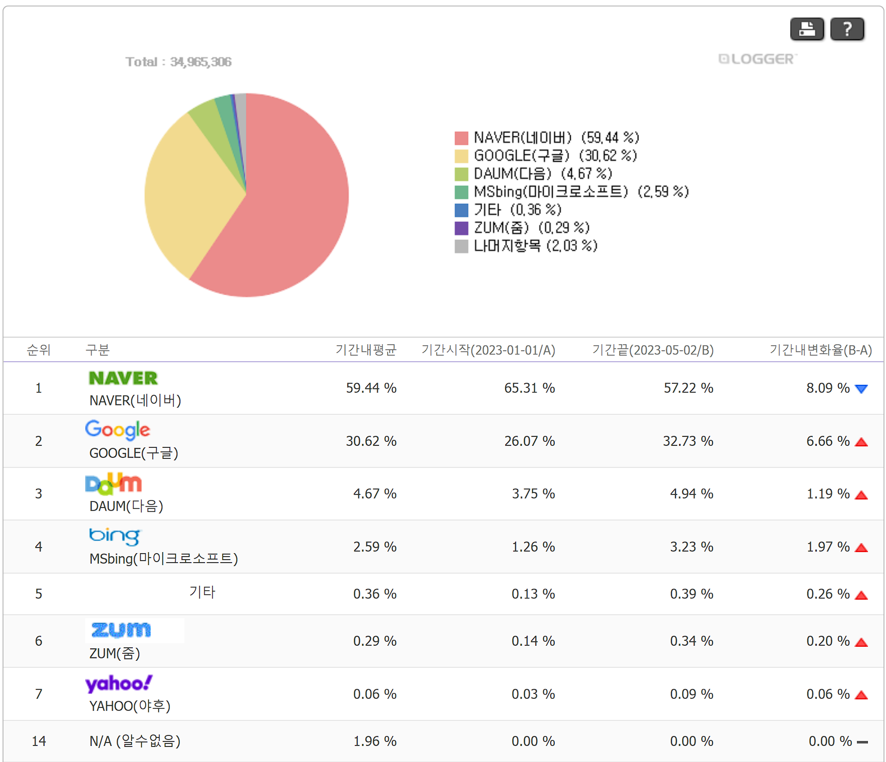 인터넷트렌드 검색결과