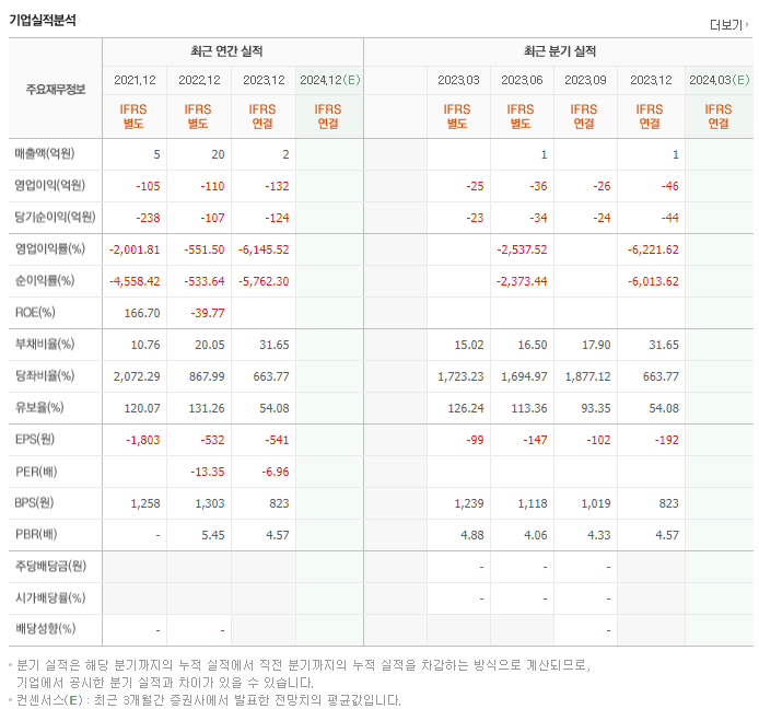 샤페론_실적