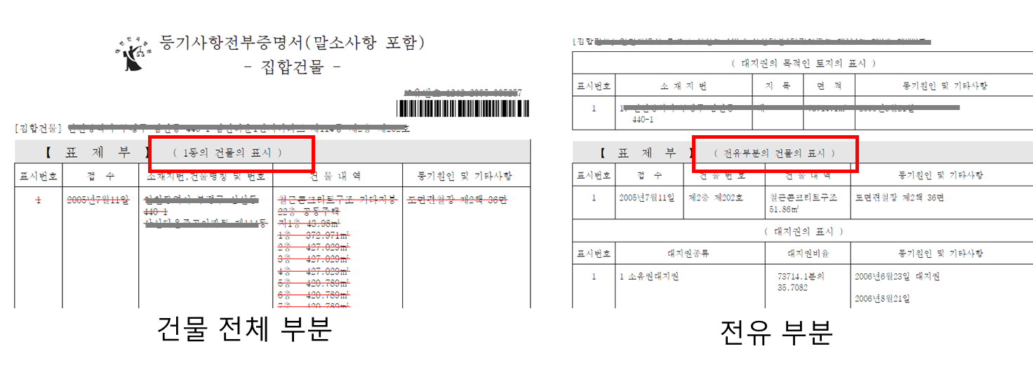 등기부등본의 표제부 - 건물전체와 전유부분