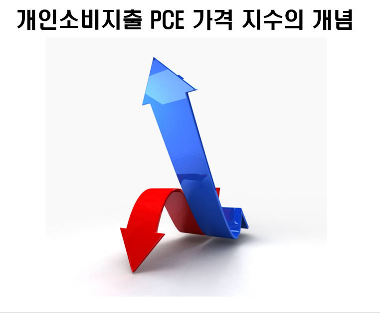  인플레이션에 있어 FED가 가장 신뢰하는 개인소비지출 PCE 가격 지수의 개념 (ft.4월 개인소비지출 PCE 가격지수)