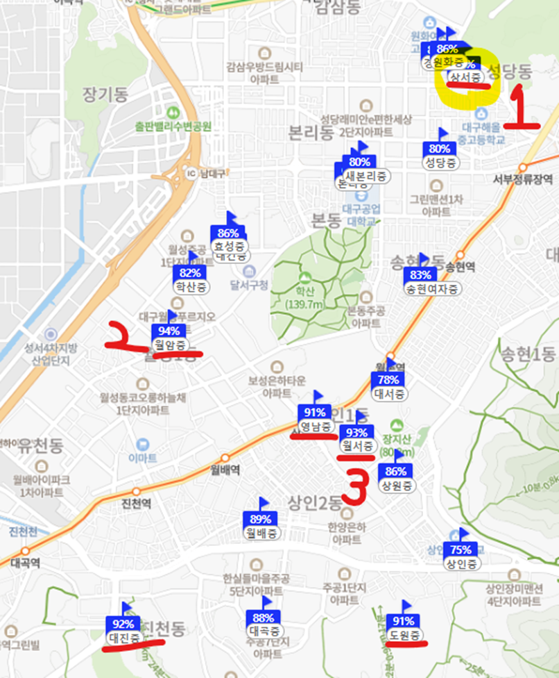 달서구 학교 학업성취도 / 특목고 진학률