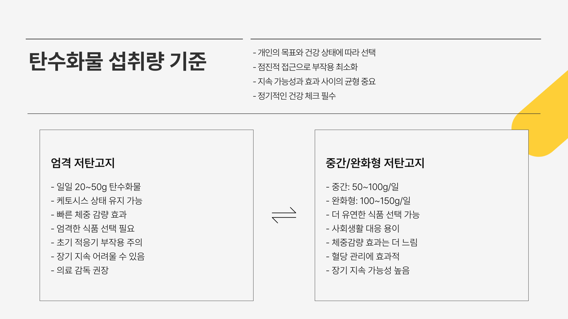탄수화물 섭취량 기준