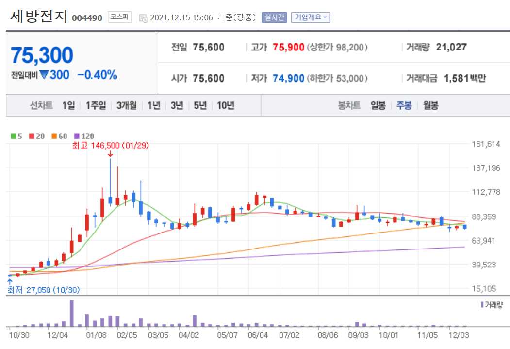 ESS 관련주식 총정리