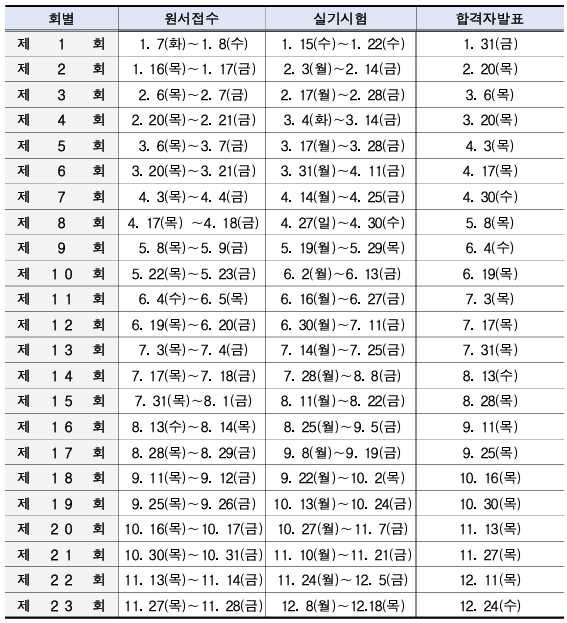 상시 기능사 시험일정